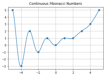 ../_images/Computing-with-Fibonacci_128_0.png