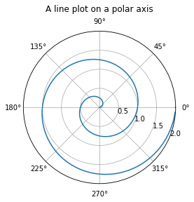 ../_images/Computing-with-Fibonacci_53_0.png