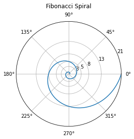 ../_images/Computing-with-Fibonacci_55_0.png