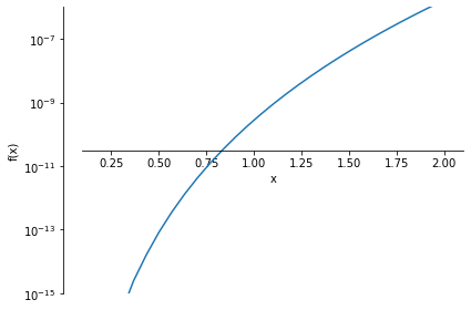 ../_images/continued-fractions_111_0.png