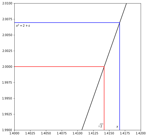 ../_images/continued-fractions_49_0.png