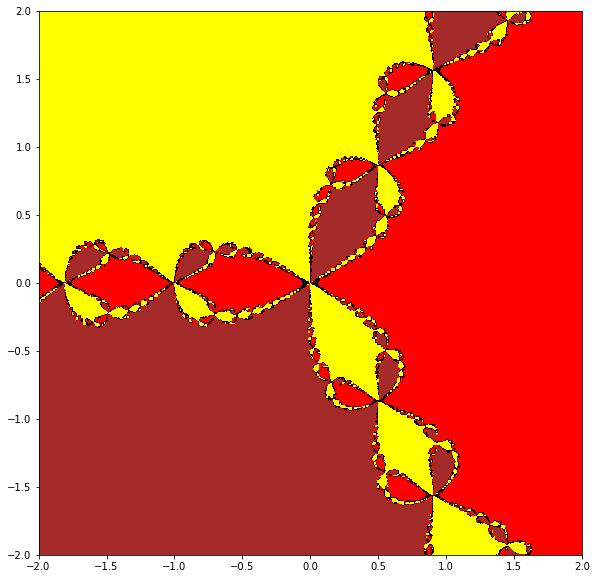 ../_images/fractals-and-julia-sets_25_0.png