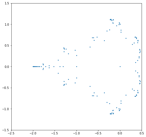 ../_images/mandelbrot_76_0.png